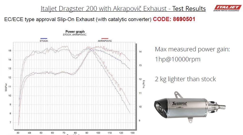 イタルジェット　ドラッグスター　カスタム